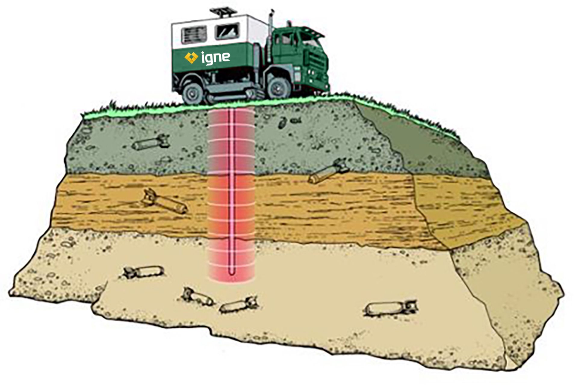 Igne has all the specialised equipment